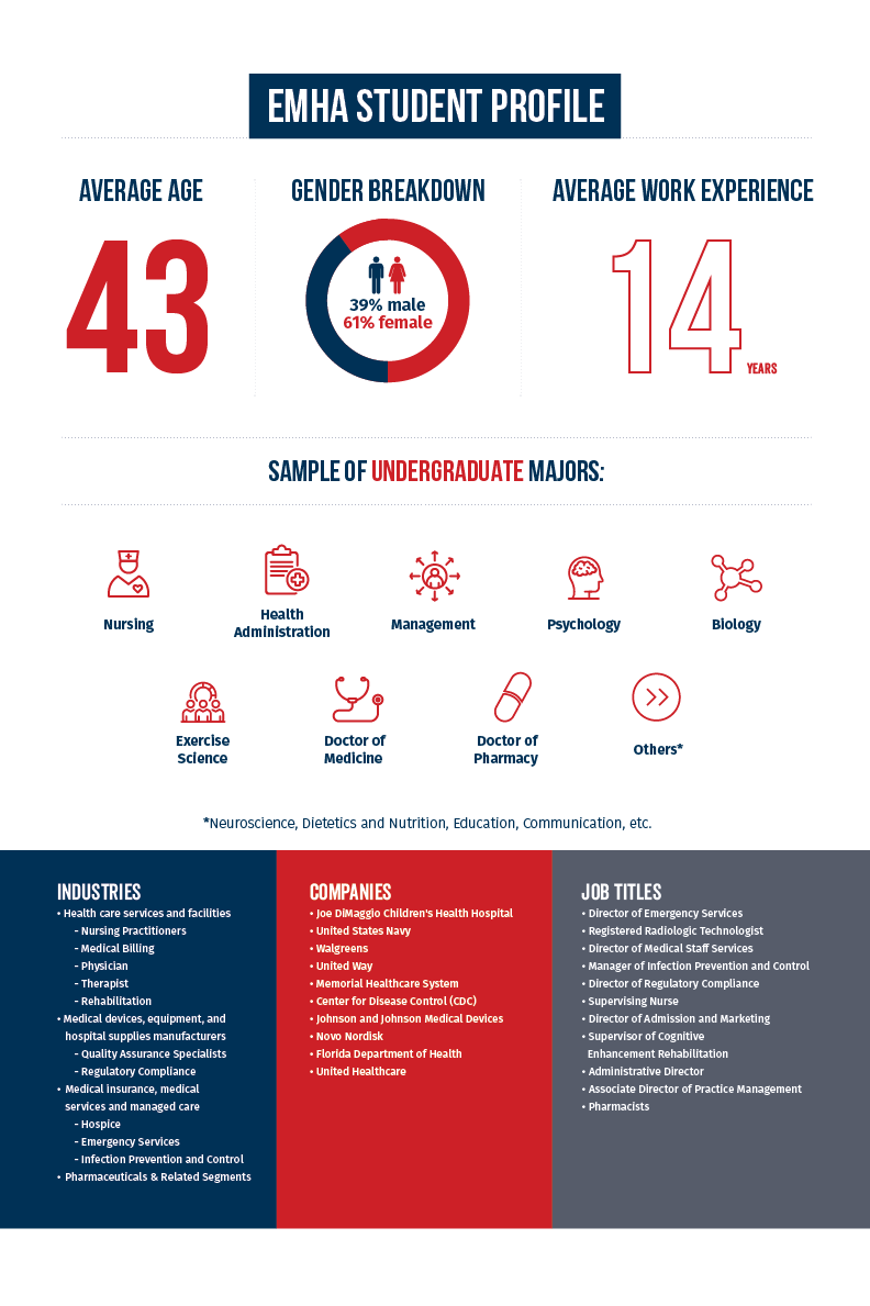 EMHA Student Profile