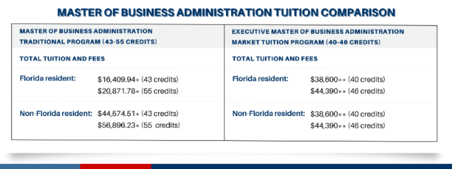 Tuition Comparison MBA