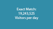 Exact Match: 19,243,525