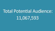 Total Potential Audience: 11,067,593