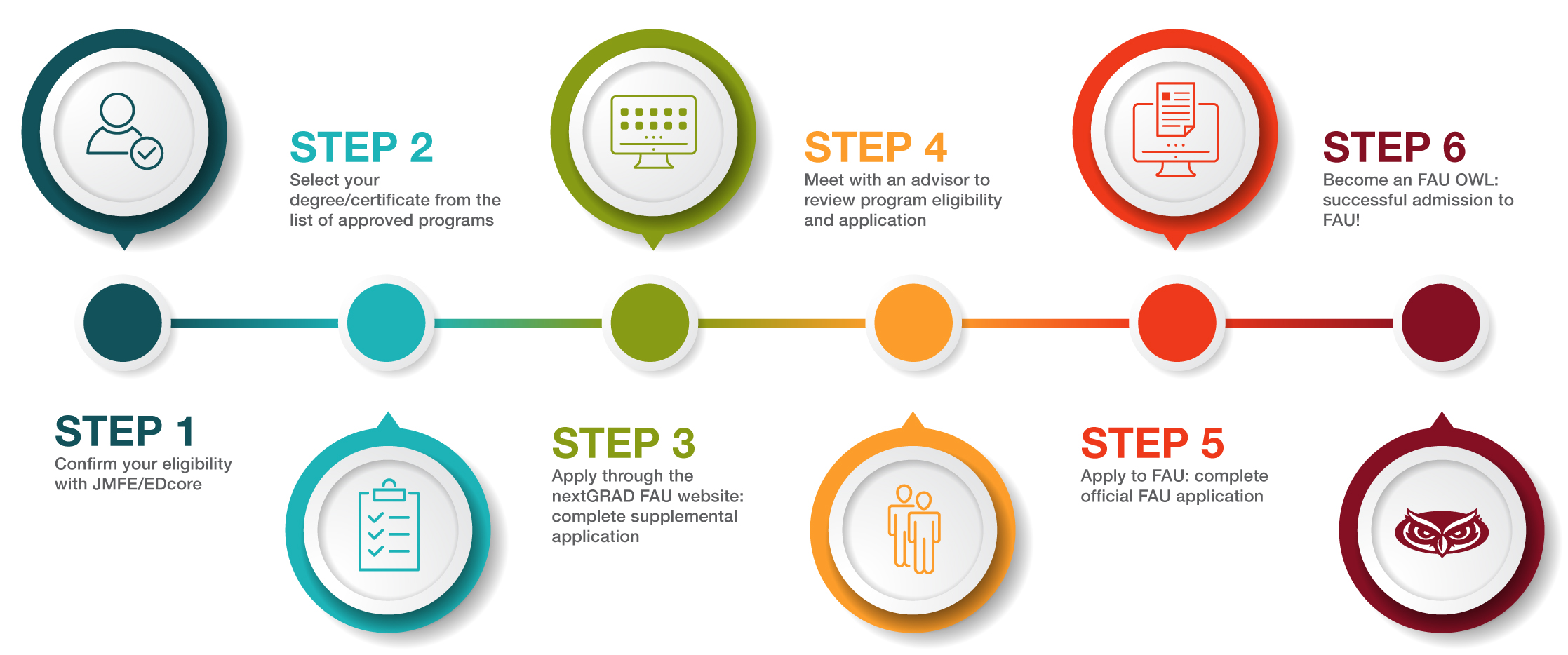 Admissions Timeline